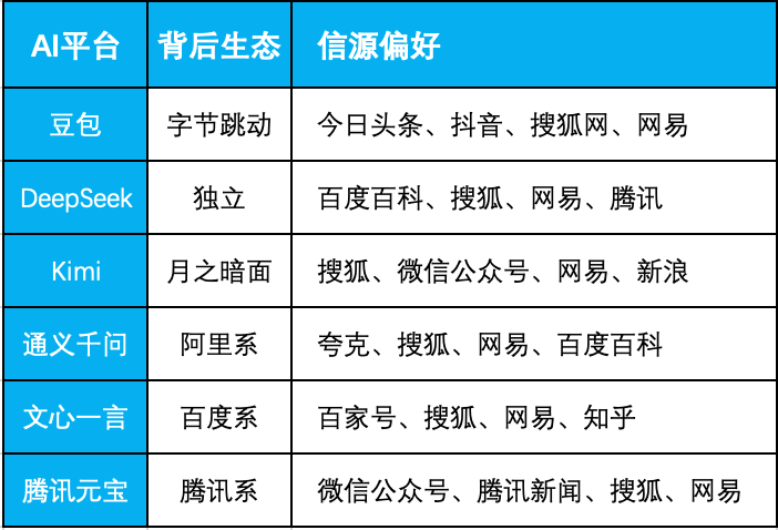 AI 推荐背后的秘密：搜索推荐你的 5 维拆解