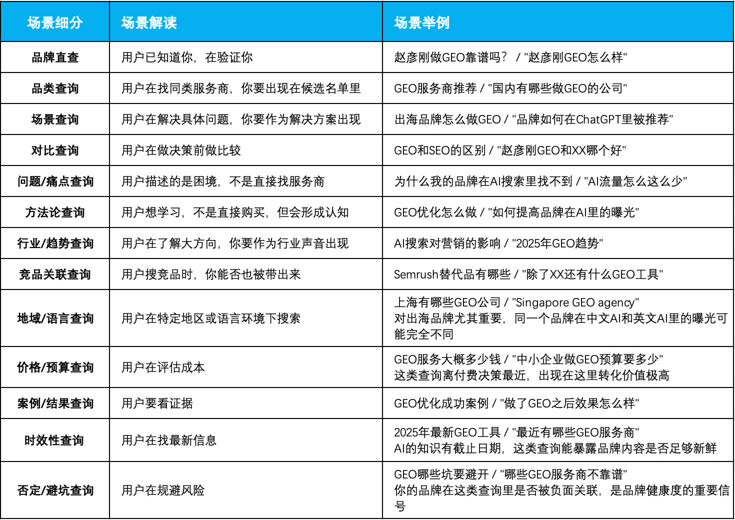 AI 推荐背后的秘密：搜索推荐你的 5 维拆解
