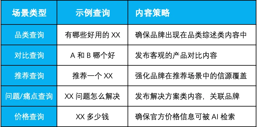 GEO优化其实没那么难，GEO优化的5大核心策略
